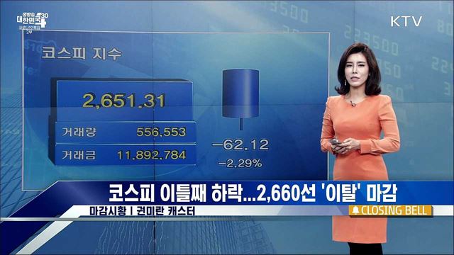 코스피 이틀째 하락...2,660선 '이탈' 마감 [증권시장]