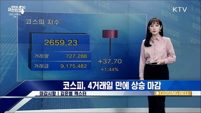 코스피, 4거래일 만에 상승 마감 [증권시장]