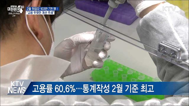 2월 취업자수 103만 7천 명↑···"고용 뚜렷한 개선"