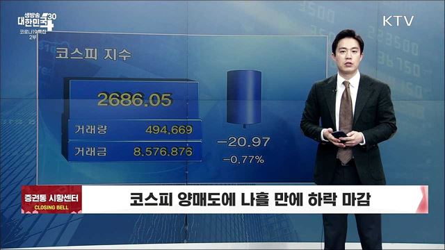 코스피 양매도에 나흘 만에 하락 마감 [증권시장]