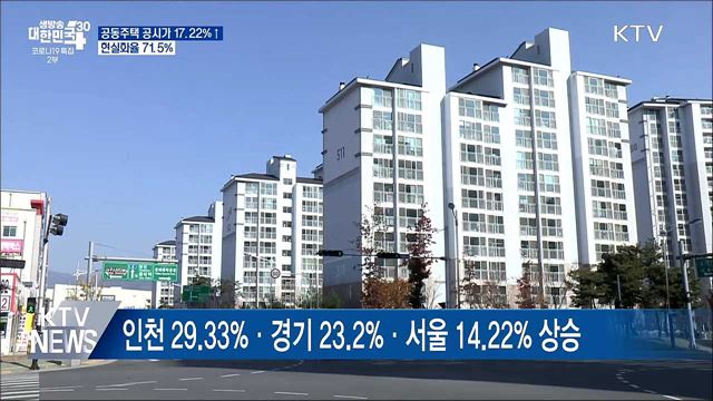 공동주택 공시가 17.22%↑·현실화율 71.5%