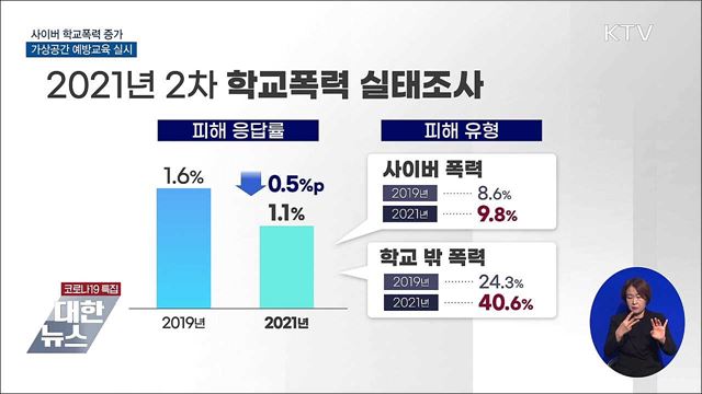 가상공간 예방교육 도입···가해 학생 조치 강화