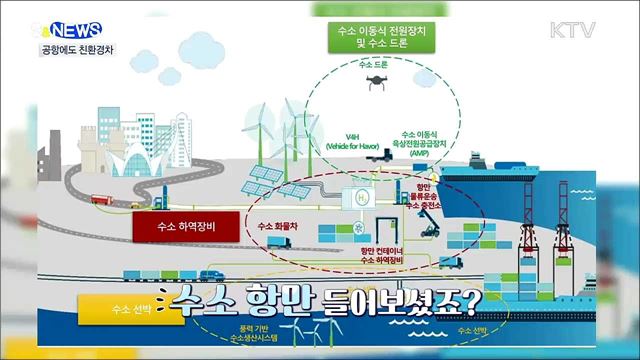 공항 지상 작업에 전기차 활용된다 [S&News]