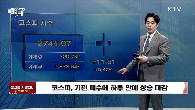 코스피, 기관 매수에 하루 만에 상승 마감 [증권시장]