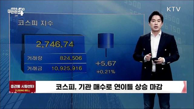 코스피, 기관 매수로 연이틀 상승 마감 [증권시장]