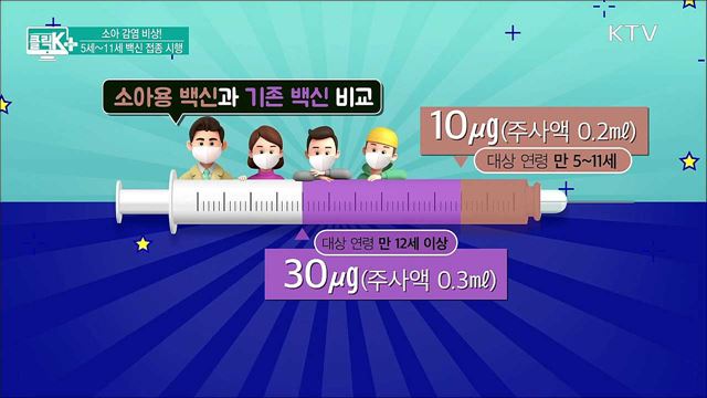 소아 감염 비상! 5세~ 11세 백신 접종 시행 [클릭K+]