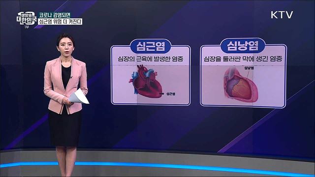 심근염 위험, 백신 접종 이후보다 코로나 감염 후가 더 높다 [사실은 이렇습니다]