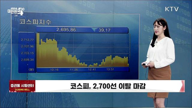 코스피, 2,700선 이탈 마감 [증권시장]