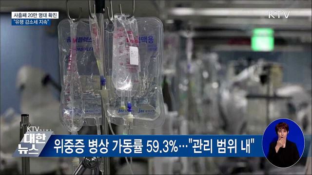 사흘째 20만 명대 확진···"유행 감소세 지속"