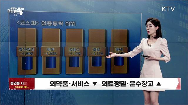 코스피 2,700P선 이탈 마감 [증권시장]