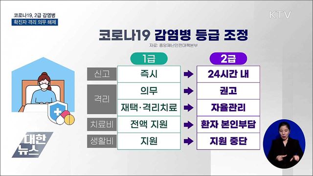 코로나19, 2급 감염병으로 하향···격리 의무 해제