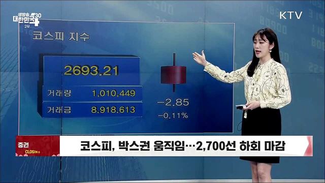 코스피, 박스권 움직임···2,700선 하회 마감  [증권시장]