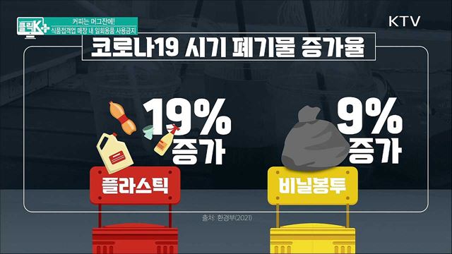 커피는 머그잔에! 식품접객업 매장 내 일회용품 사용금지 [클릭K+]