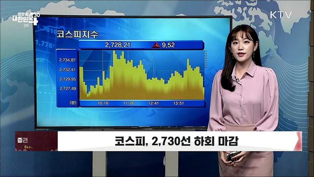 코스피, 2,730선 하회 마감 [증권시장]