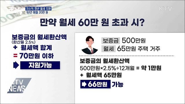 저소득 청년에 월세 20만 원 지원···8월부터 신청