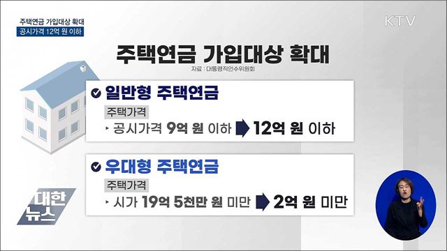 주택연금 가입대상 확대···공시가격 12억 원 이하