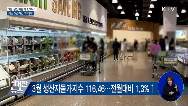 3월 생산자물가 1.3%↑···5년 2개월만에 '최대폭'