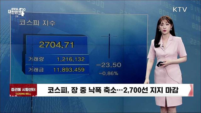 코스피, 장 중 낙폭 축소···2,700선 지지 마감 [증권시장]