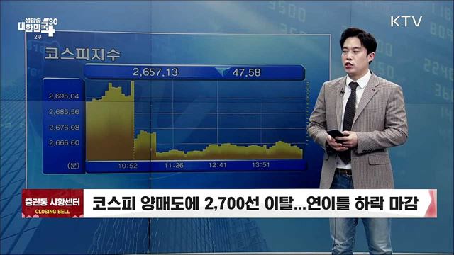 코스피 양매도에 2,700선 이탈···연이틀 하락 마감 [증권시장]