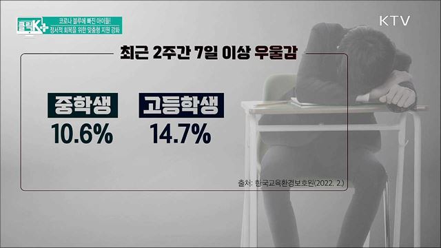 코로나 블루에 빠진 아이들! 정서적 회복을 위한 맞춤형 지원 강화 [클릭K+]