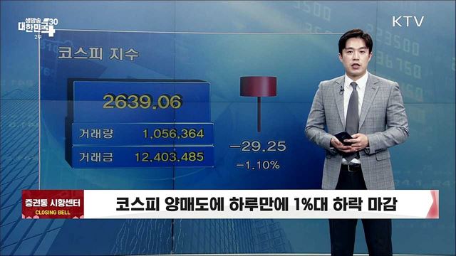 코스피 양매도에 하루만에 1%대 하락 마감 [증권시장]