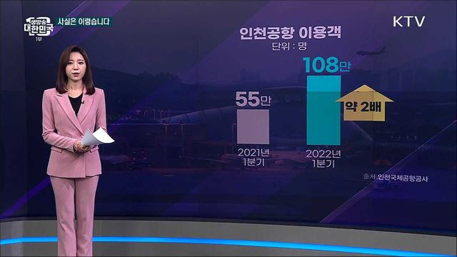 해외여행 중 코로나 걸릴 경우 어떻게 하나 [사실은 이렇습니다]