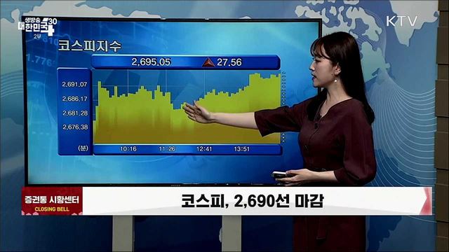 코스피, 2,690선 마감 [증권시장]