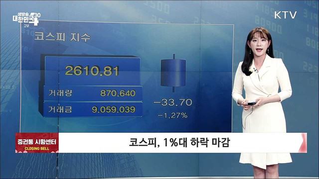 코스피, 1%대 하락 마감 [증권시장]