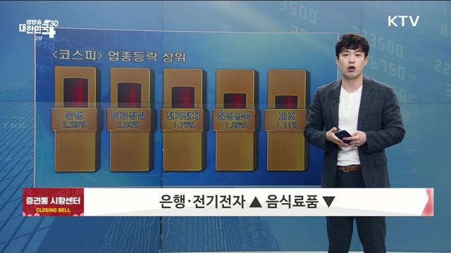 코스피 기관 매수로 하루만에 상승 마감...2,600선 회복 [증권시장]