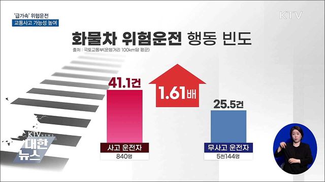 사고 차량 운전자, '급가속' 등 위험운전 1.5배 많아