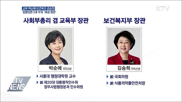 교육 박순애·보건복지 김승희 발탁···모두 '여성'