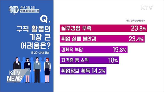 청년 취업 고민, 지역 '일자리카페'서 해결 [우리동네 개선문]