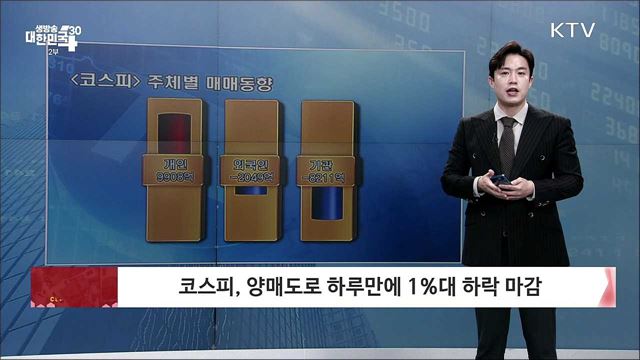 코스피, 양매도로 하루만에 1%대 하락 마감 [증권시장]