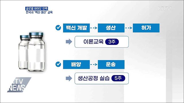 글로벌 바이오 인력 양성···한국서 '백신 생산' 교육