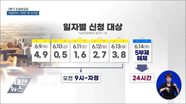 2분기 손실보상금 내일부터 100만 원 선지급