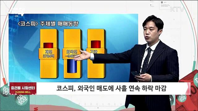 코스피, 외국인 매도에 사흘 연속 하락 마감 [증권시장]