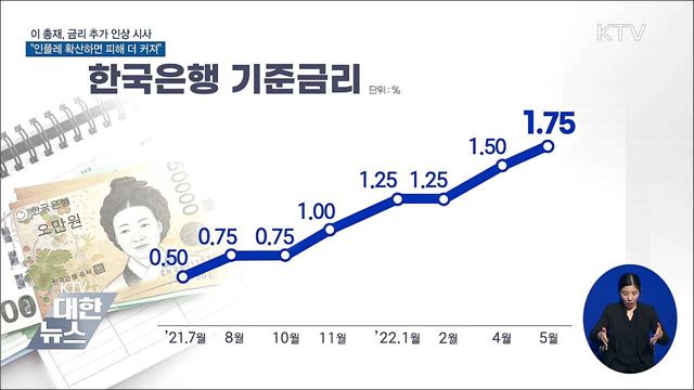 이창용 총재 "시기 놓쳐 인플레 확산하면 피해 더 커져"