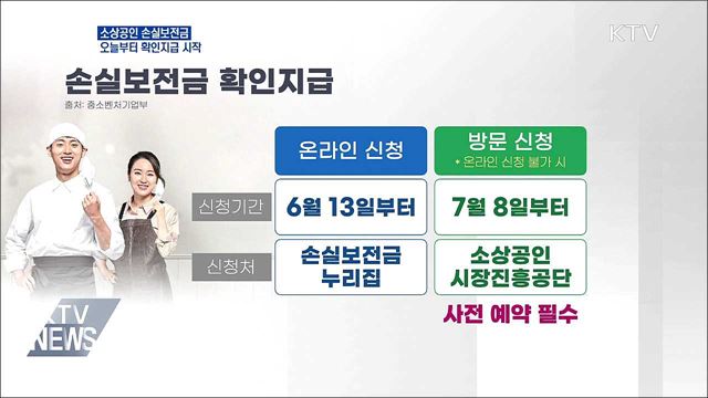 소상공인 손실보전금 오늘부터 확인지급 시작