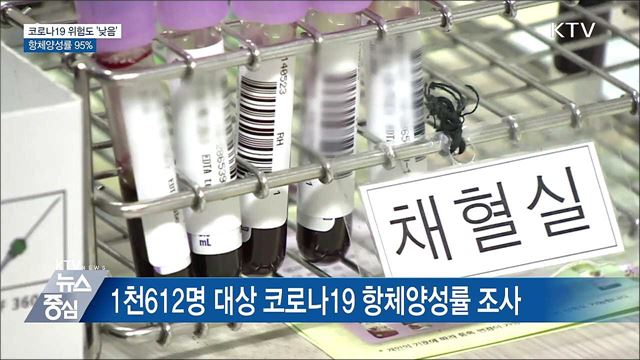 코로나19 항체양성률 95%···전국 위험도 '낮음'