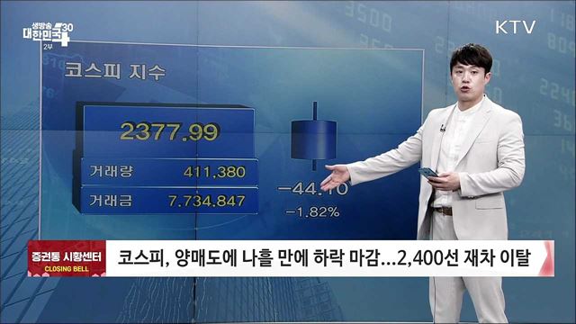 코스피, 양매도에 나흘 만에 하락 마감...2,400선 재차 이탈 [증권시장]