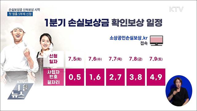 1분기 손실보상금 신속보상 시작···첫 열흘 5부제 신청