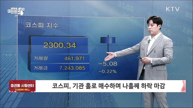 코스피, 기관 홀로 매수하며 나흘째 하락 마감 [증권시장]