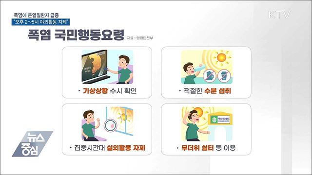 폭염에 온열질환자 급증···"오후 2~5시 야외활동 자제"