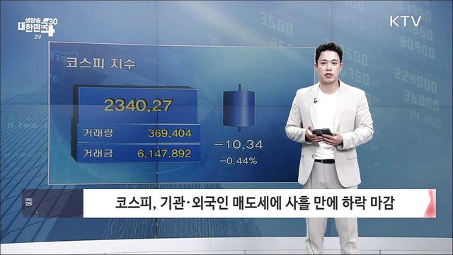 코스피, 기관·외국인 매도세에 사흘 만에 하락 마감 [증권시장]