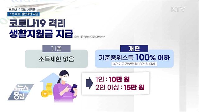 오늘부터 소득 하위 절반에만 격리 지원금 지급