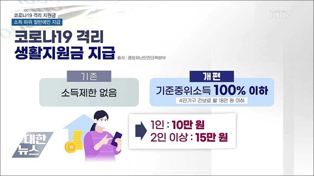 오늘부터 소득 하위 절반에만 격리 지원금 지급