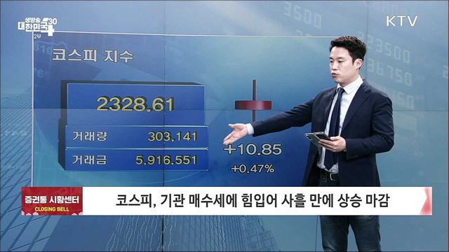 코스피, 기관 매수세에 힘입어 사흘 만에 상승 마감 [증권시장]