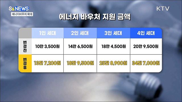 멸종위기종 18종 추가·전기차 충전 방해 단속 [S&News]