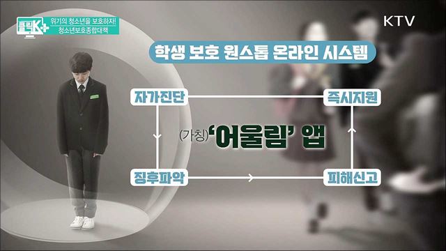 위기의 청소년을 보호하자! 청소년보호종합대책 [클릭K+]