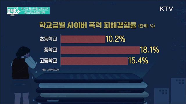 위기의 청소년을 보호하자! 청소년보호종합대책 [클릭K+]